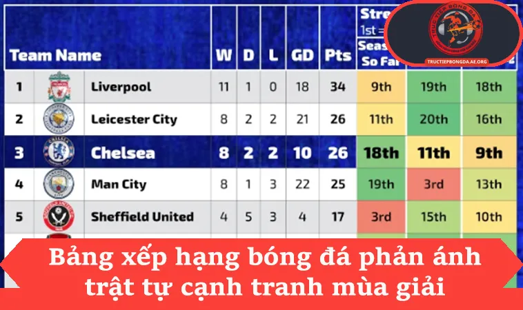 Bảng xếp hạng 1 Bảng xếp hạng bóng đá phản ánh trật tự cạnh tranh mùa giải