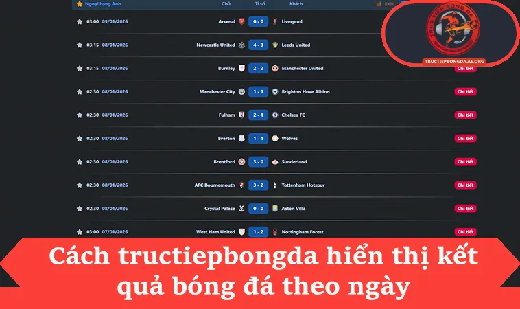 Kết quả bóng đá 3 Cách tructiepbongda hiển thị kết quả bóng đá theo ngày