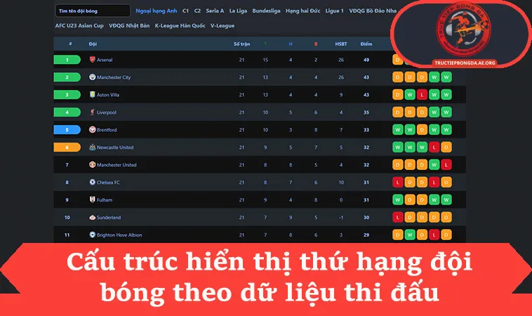 Bảng xếp hạng 2 Cấu trúc hiển thị thứ hạng đội bóng theo dữ liệu thi đấu