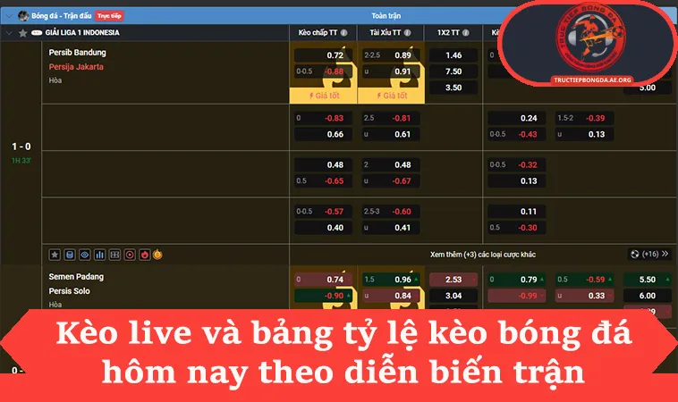 Kèo live và bảng tỷ lệ kèo bóng đá hôm nay theo diễn biến trận