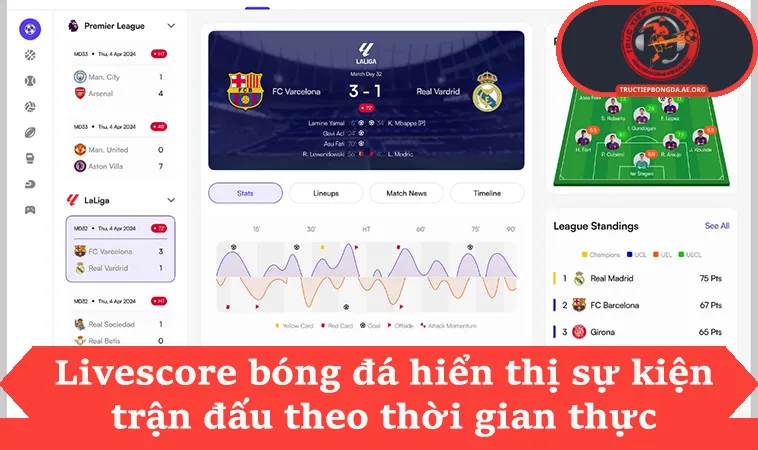 Livescore bóng đá hiển thị sự kiện trận đấu theo thời gian thực