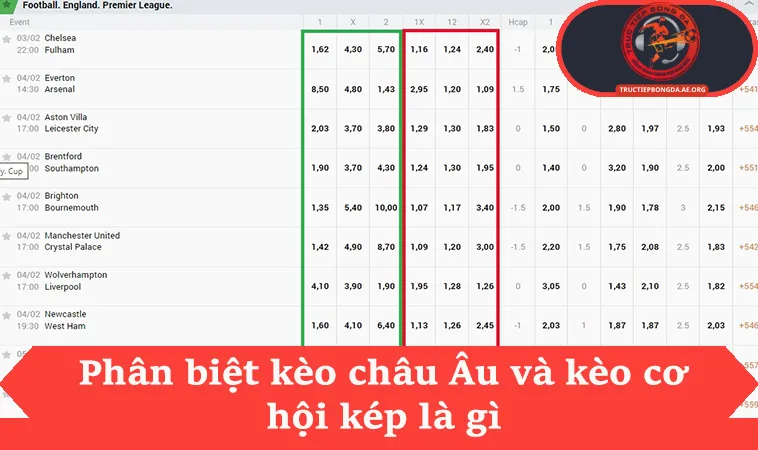 Kèo Cơ Hội Kép Là Gì Và 3 Cách Đọc Ký Hiệu 1X X2 12 3 Phân biệt kèo châu Âu và kèo cơ hội kép là gì